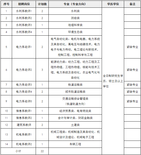 2019福建水利电力职业技术学院招聘专任教师22人岗位表