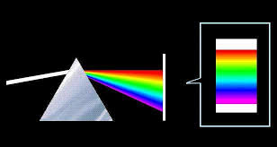 初中物理知识点：光的色散
