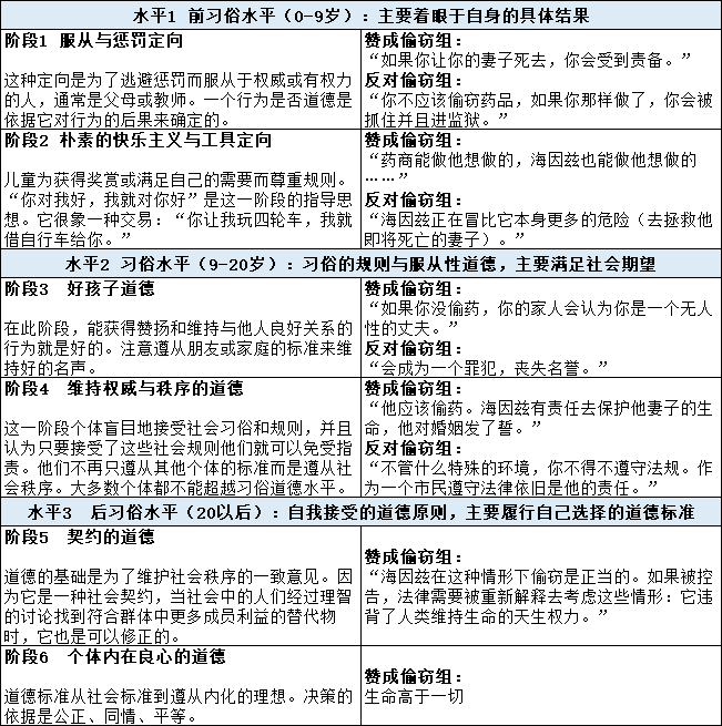 福建教师招聘网心理学科尔伯格的道德两难故事